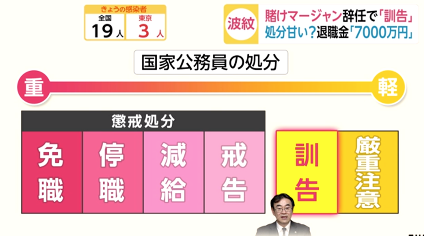 黒川弘務 ひろむ 検事長の学歴 経歴 不祥事まとめ 処分は訓告で非難殺到 話題hacks