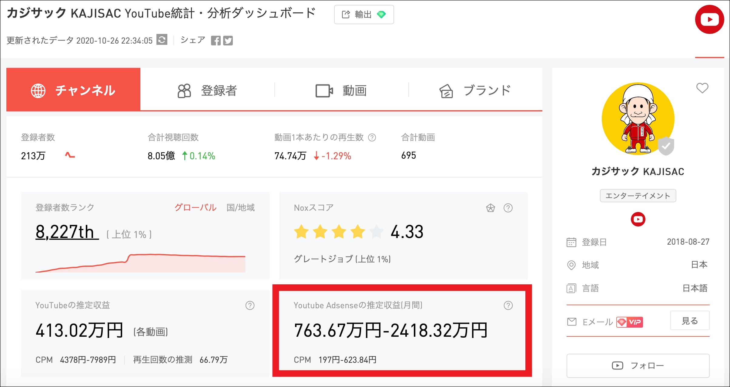 大予想 カジサックの年収 億超え はガチ Youtube収入は桁違い 話題hacks